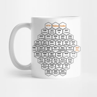 Cyber Security - Hacker HTTP Status Codes W Mug